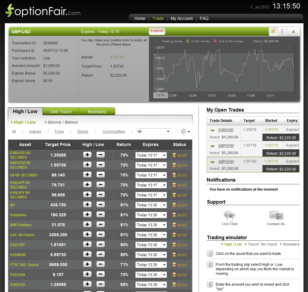 Successful Trade on July 5, 2012 GBP/USD Successful Trade on July 5, 2012 GBP/USD